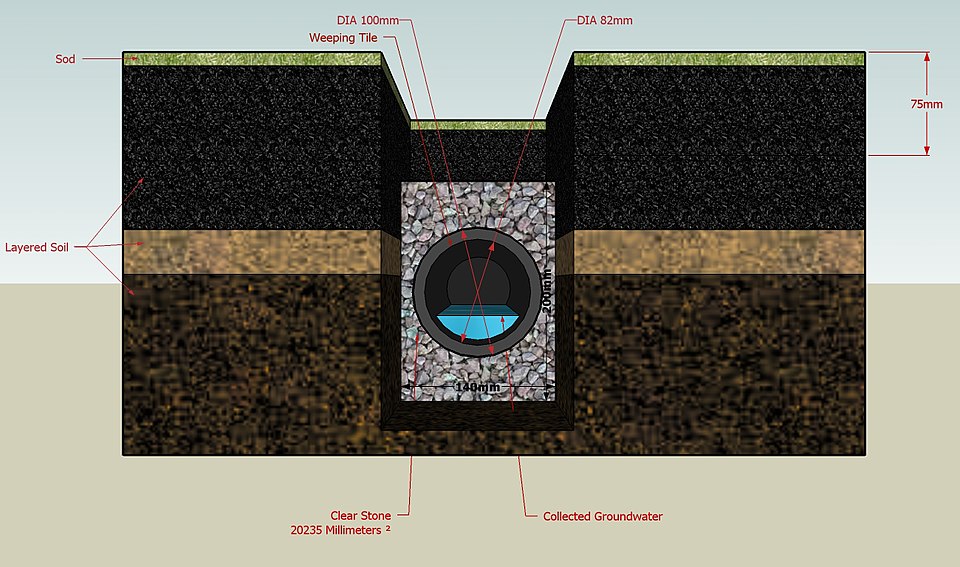 french drains near syracuse ny diagram of french drain system